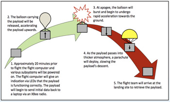 Investigating-the Impact-of-a-Solar-Eclipse-on-Atmospheric-Radiation