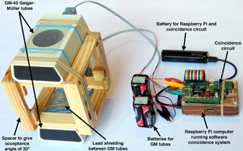 Special-relativity-in-the-school-laboratory-a-simple-apparatus-for-cosmic-ray-muon-detection